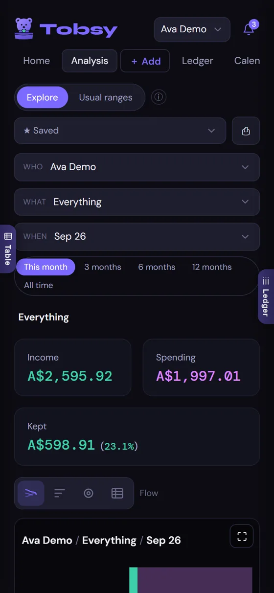 Analysis on a phone.