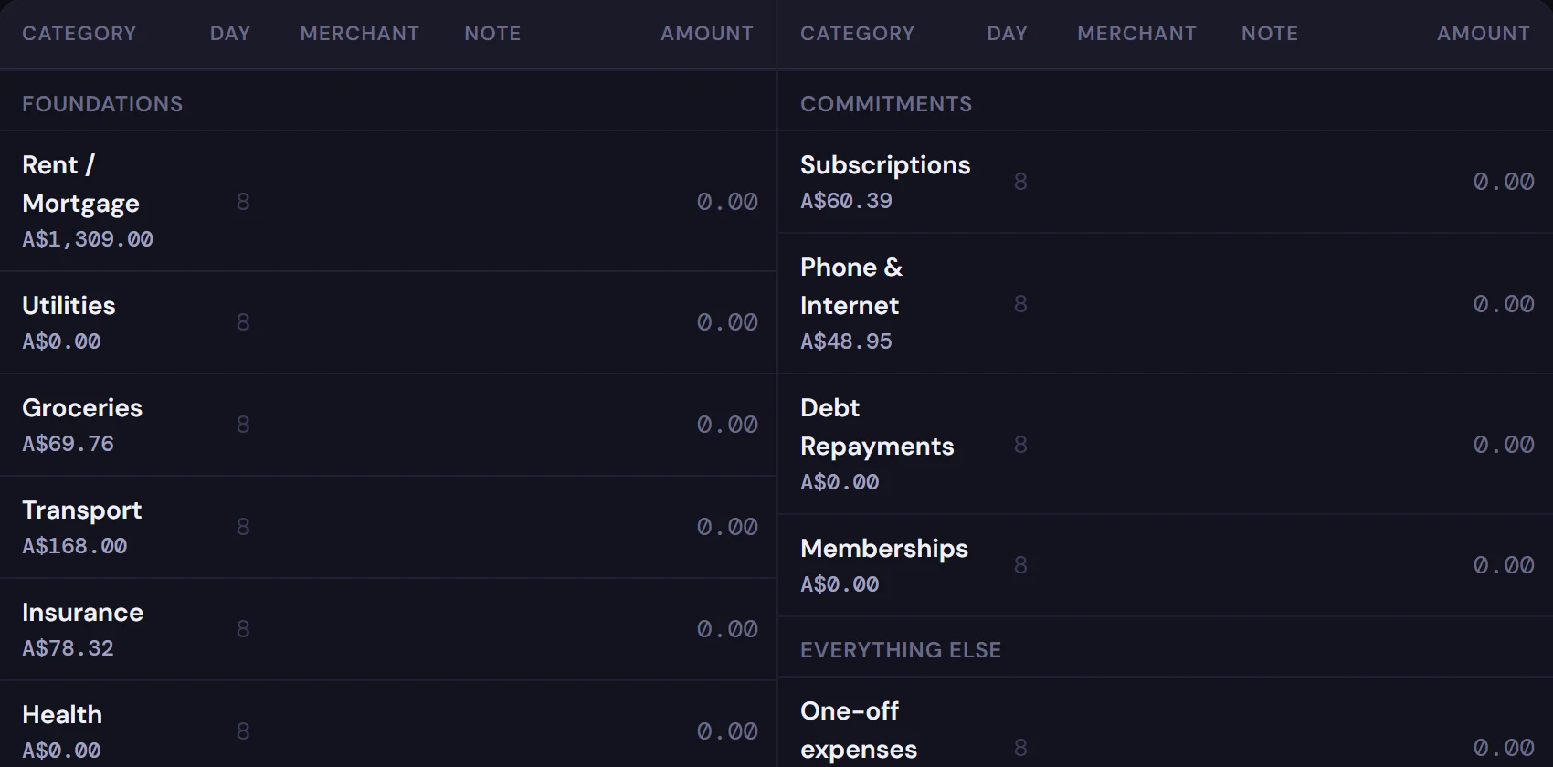 The bulk-entry grid: categories down the side, the days across, amounts typed straight in.